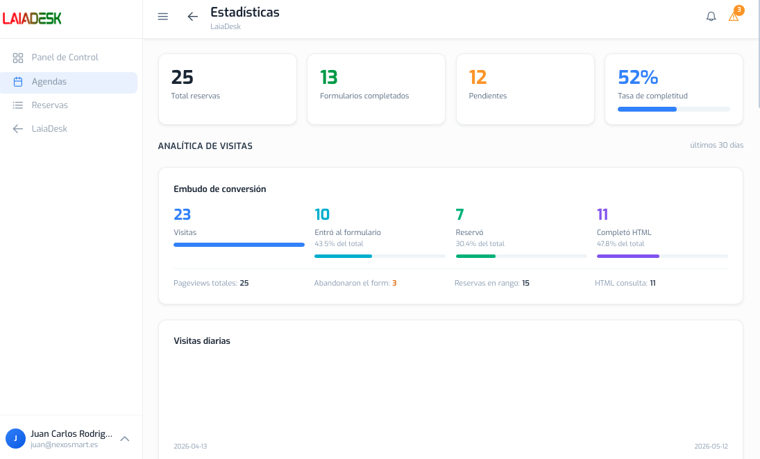 Analytics de funnel